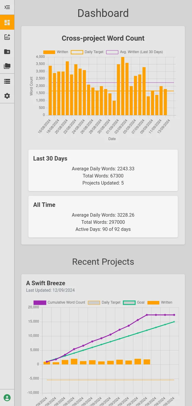 Image of the Wrytio Mobile Dashboard.