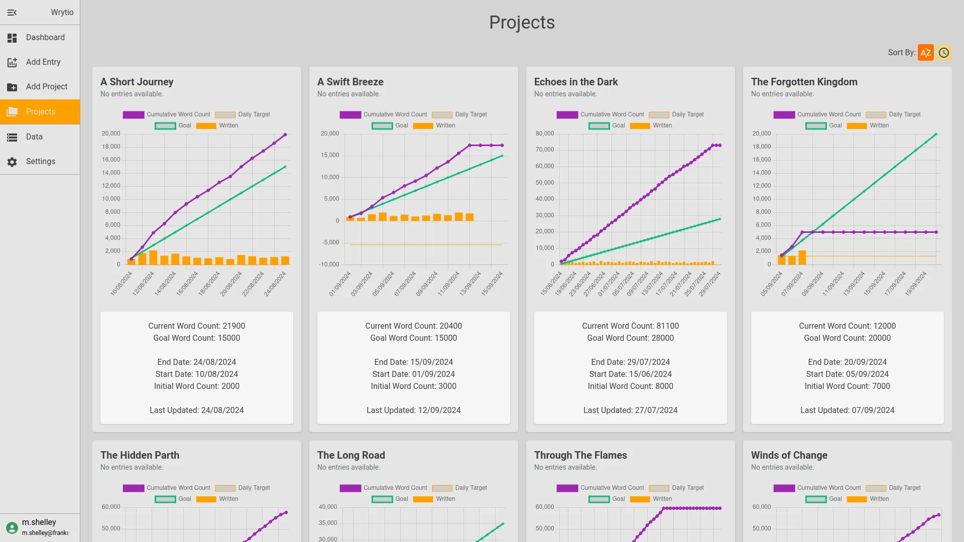 Image of the Wrytio Dashboard.