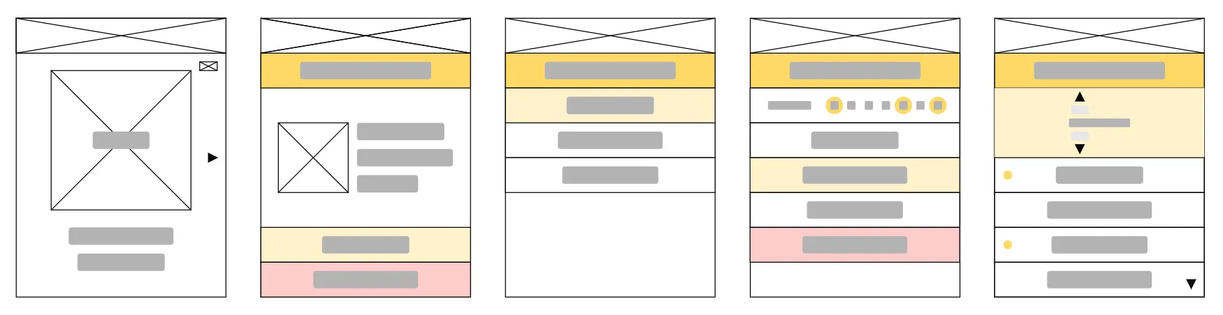 Digital wireframes of primary screen types.